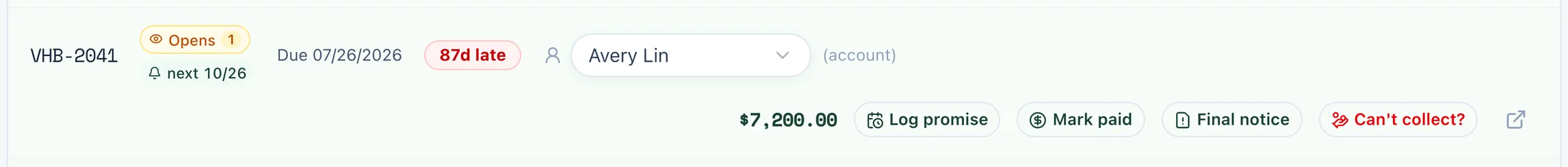 An AR Aging row for an invoice 87 days late, with Log promise, Mark paid, Final notice and Can't collect? buttons
